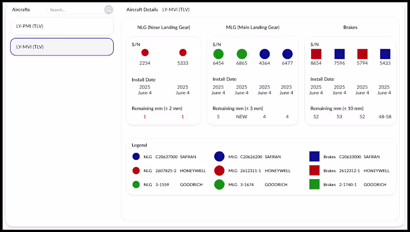 Cover image for This Figma prototype showcases a Power Apps canvas app desig...