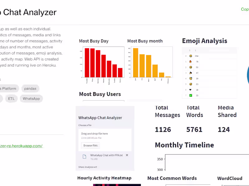 Cover image for Data Visualisation