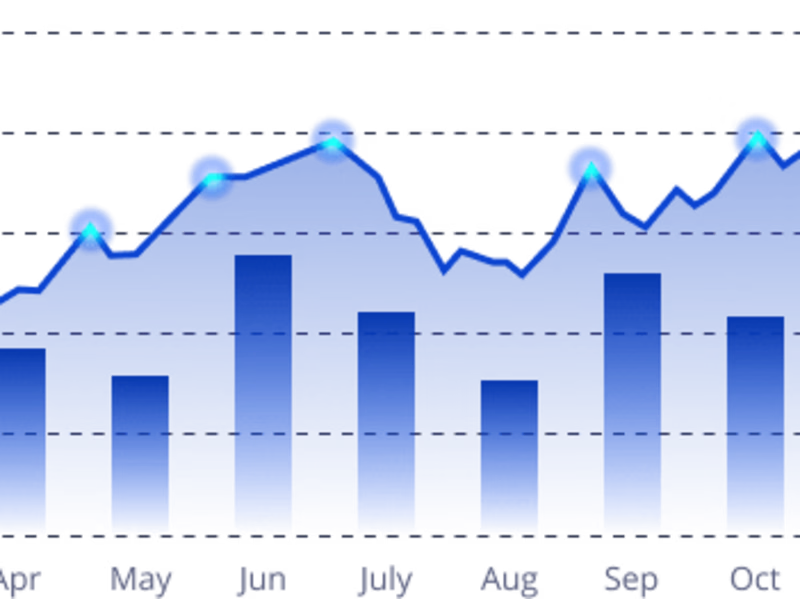 Cover image for full stock devloper