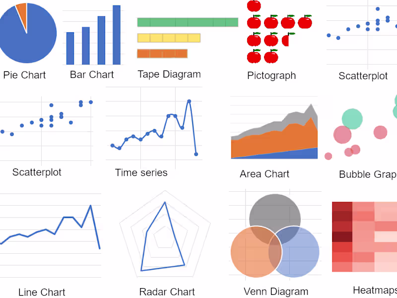 Cover image for Visualize Your Data