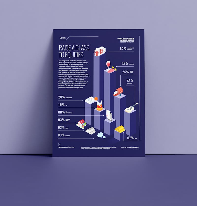Cover image for Infographic Designs