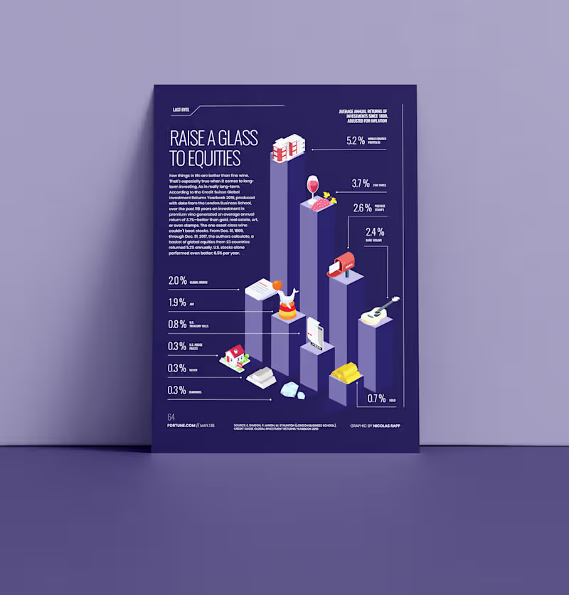 Cover image for Infographic Designs