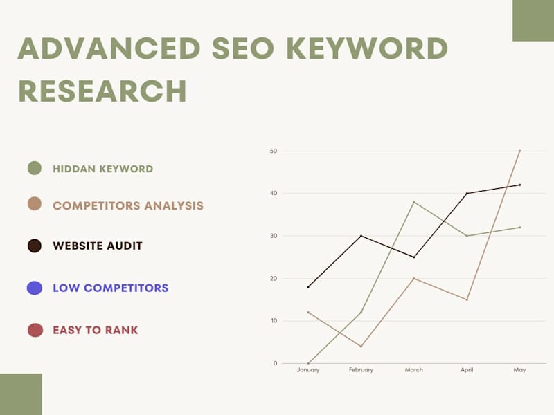 Cover image for keyword Research