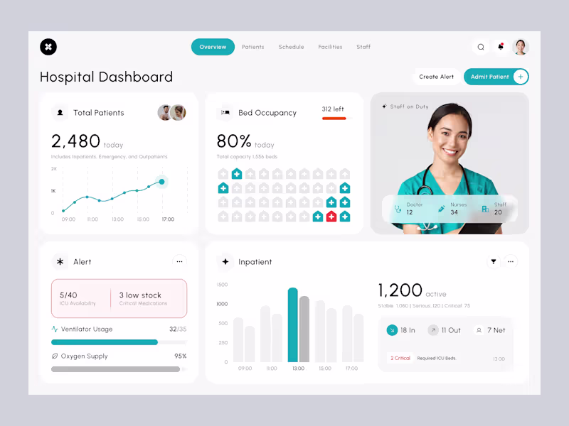 Cover image for Medcare - Hospital Dashboard Design Dashboard Managing a hos...