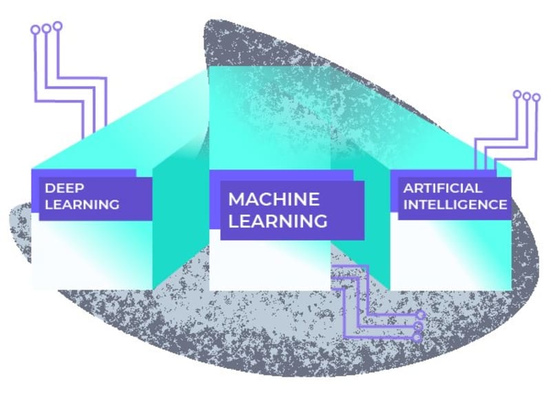 Cover image for Machine Learning vs Artificial Intelligence vs Deep Learning