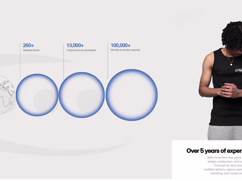 Cover image for CONCEPT By SENS is a creative agency with over 5 years of ex...