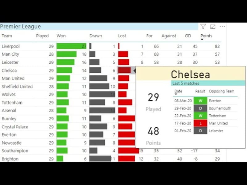 Cover image for English Premier League Table