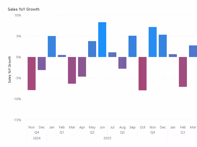 Cover image for Advanced Data Analytics & Visualization