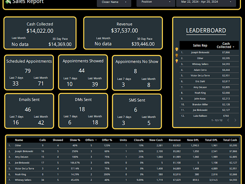 Cover image for Looker Studio Dashboard Expert