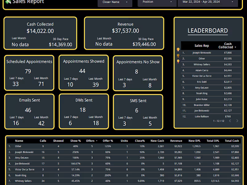 Cover image for Looker Studio Dashboard Expert