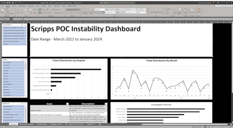 Cover image for Data Analysis Project for a Small Business