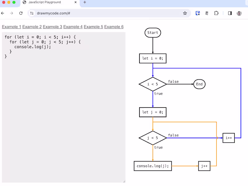 Cover image for Draw My Code