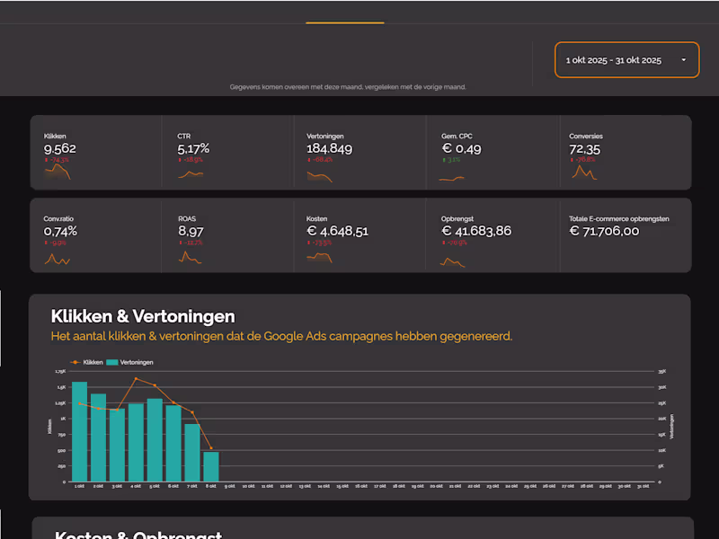 Cover image for Data Visualization in Looker Studio