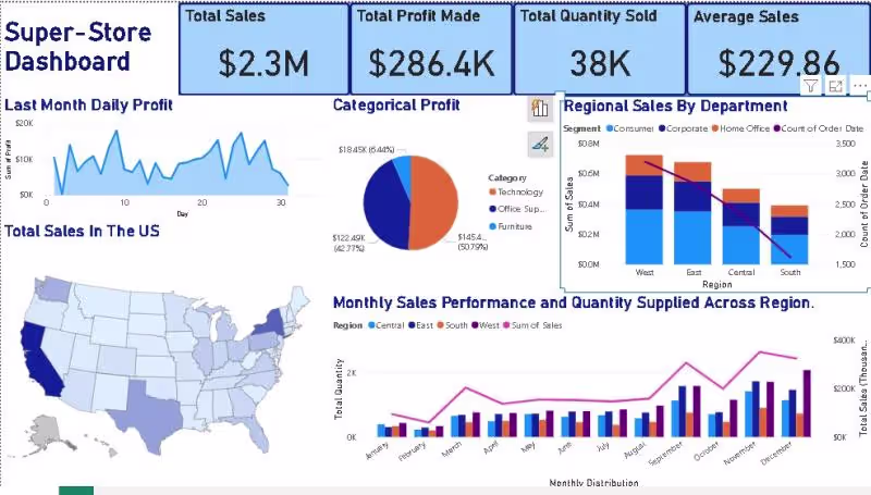 Cover image for Power_BI_Sales_Dashboard/SuperStoreDashboard.jpg at master · Ga…