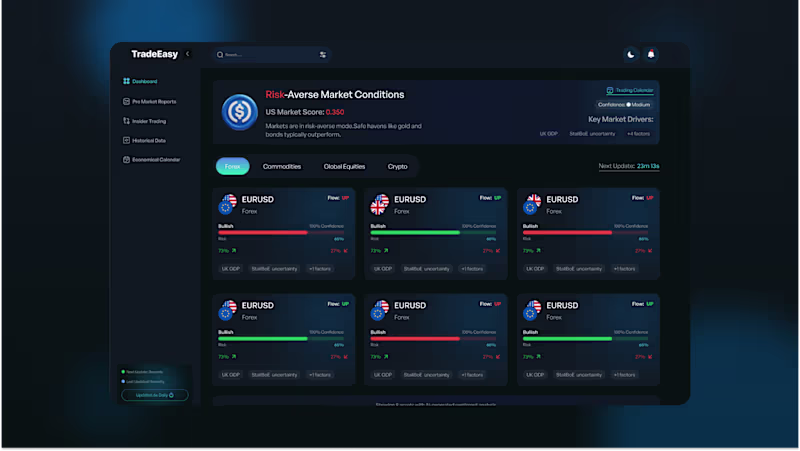 Cover image for Trade Easy - AI-Powered Market Sentiment Dashboard UI/UX Des...