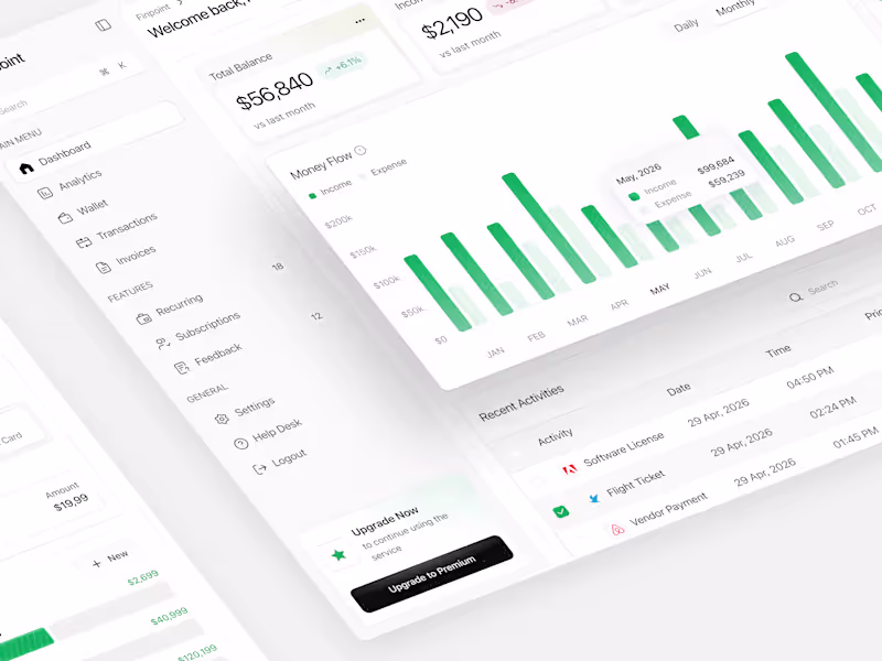 Cover image for Finpoint Financial Dashboard Design