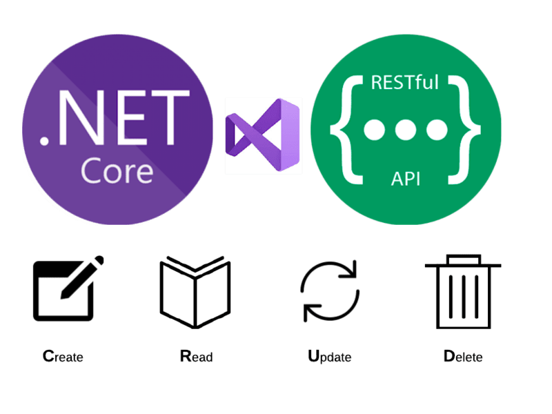 Cover image for API solution