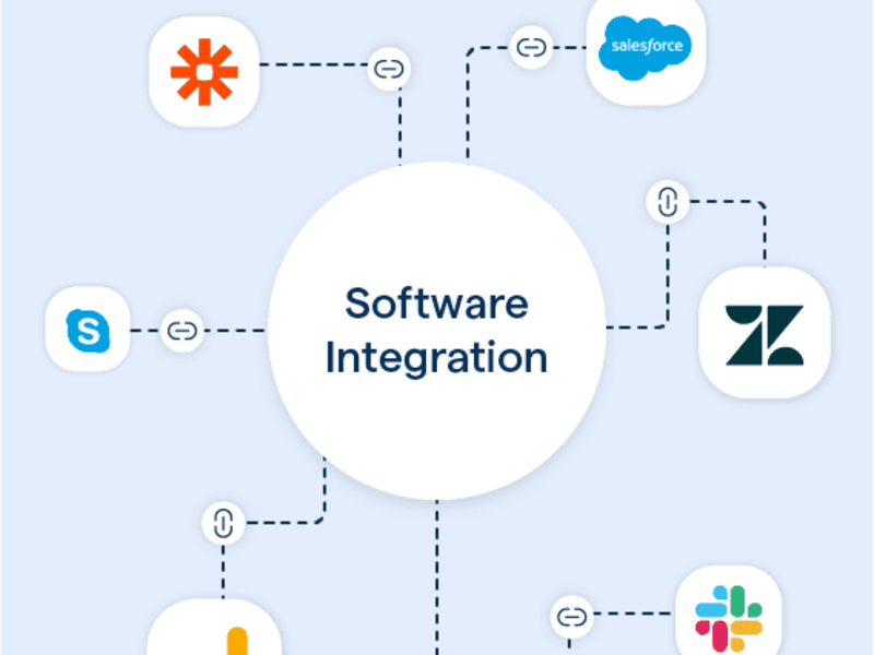 Cover image for System Automation and Integration