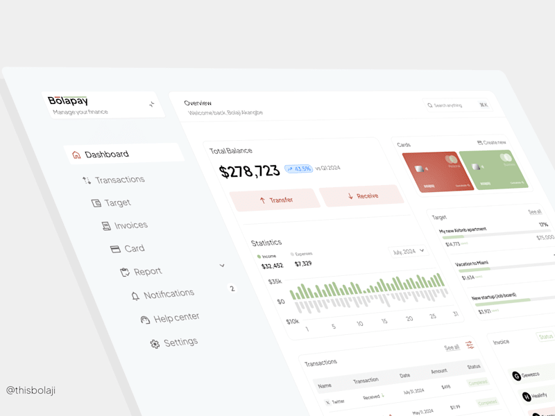 Cover image for Bolapay | Dashboard UI
