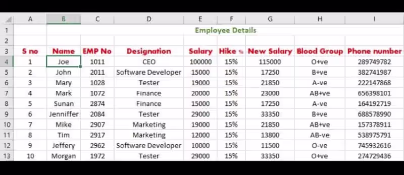 Cover image for Dashboard Creation 