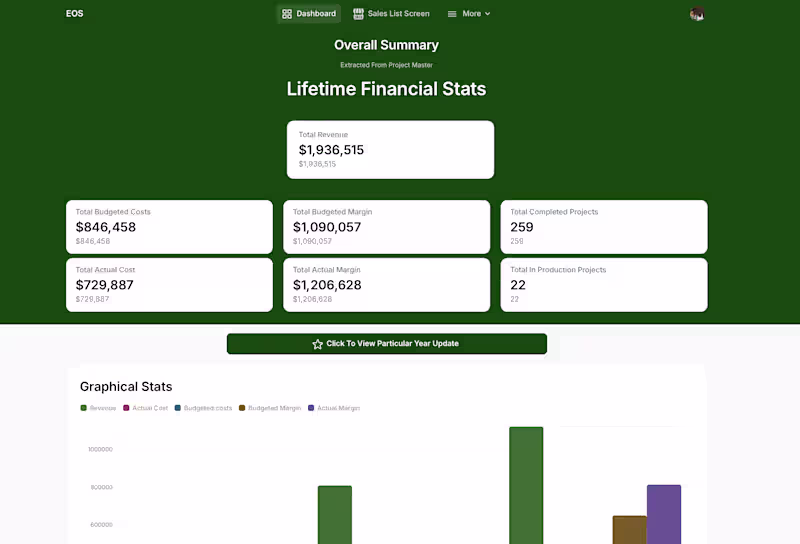 Cover image for D911 App