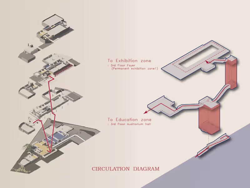 Cover image for Visualizing architectural 2D plans and diagrams