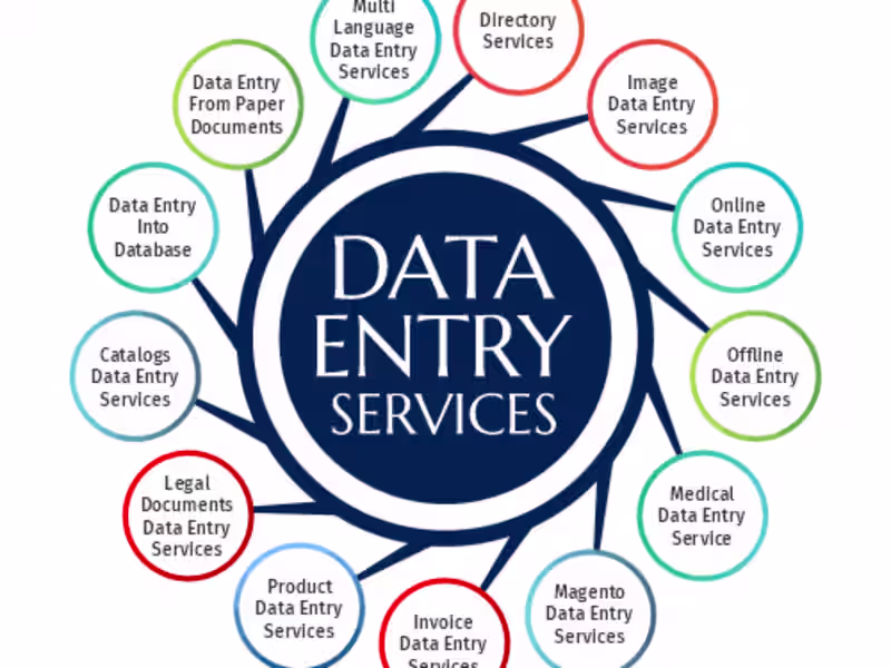 Cover image for Data Specialist (Entry, writing etc.)