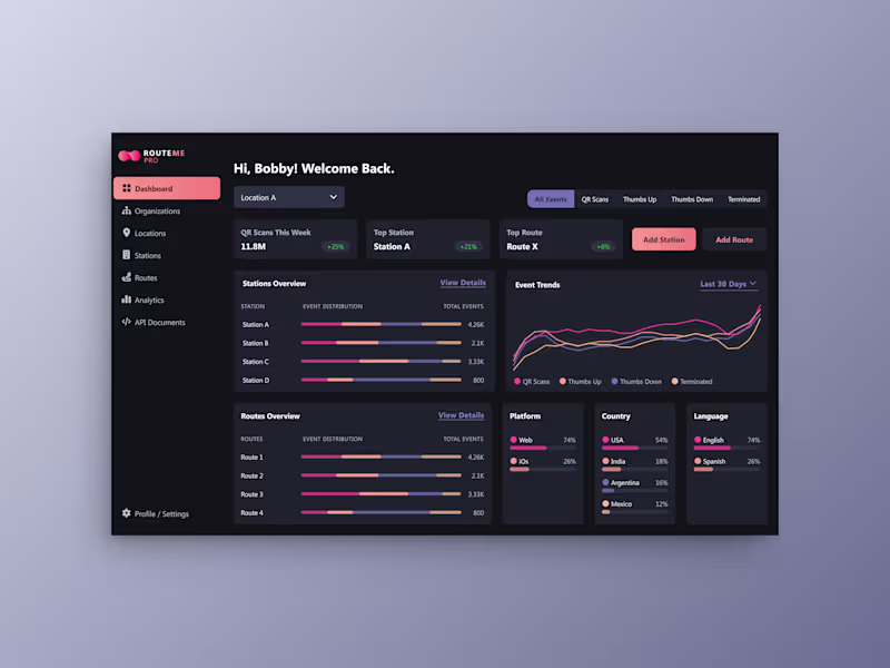 Cover image for RouteMe Pro Dashboard Redesign