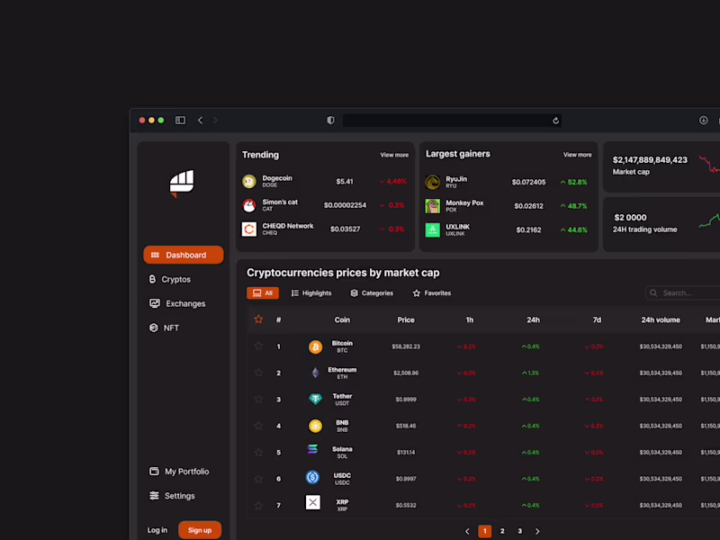 Cover image for A real-time cryptocurrencies dashboard.