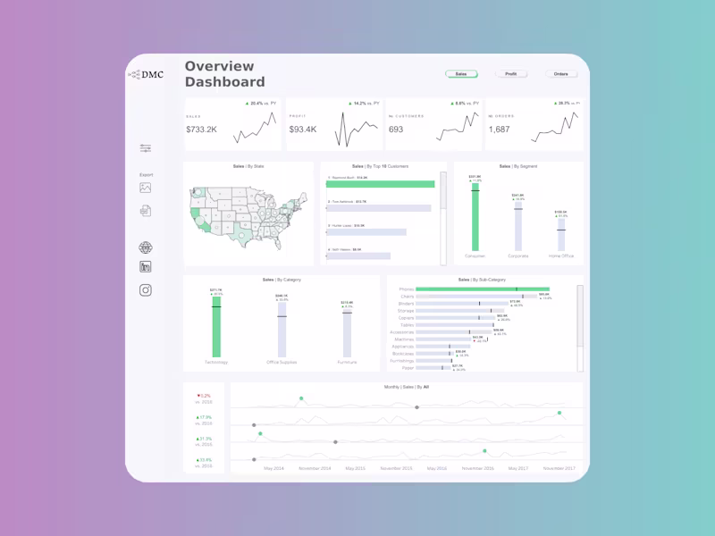 Cover image for Dynamic Dashboards in Tableau