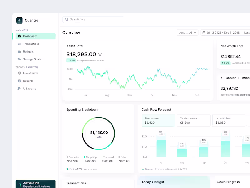Cover image for Quantro - AI Finance Dashboard
