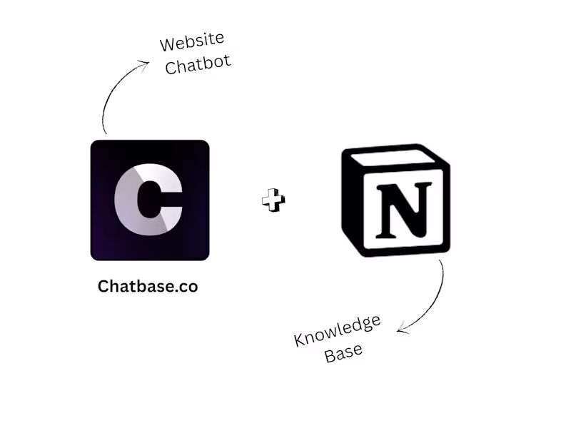 Cover image for Stop manually "training" your support bots. Your business kn...