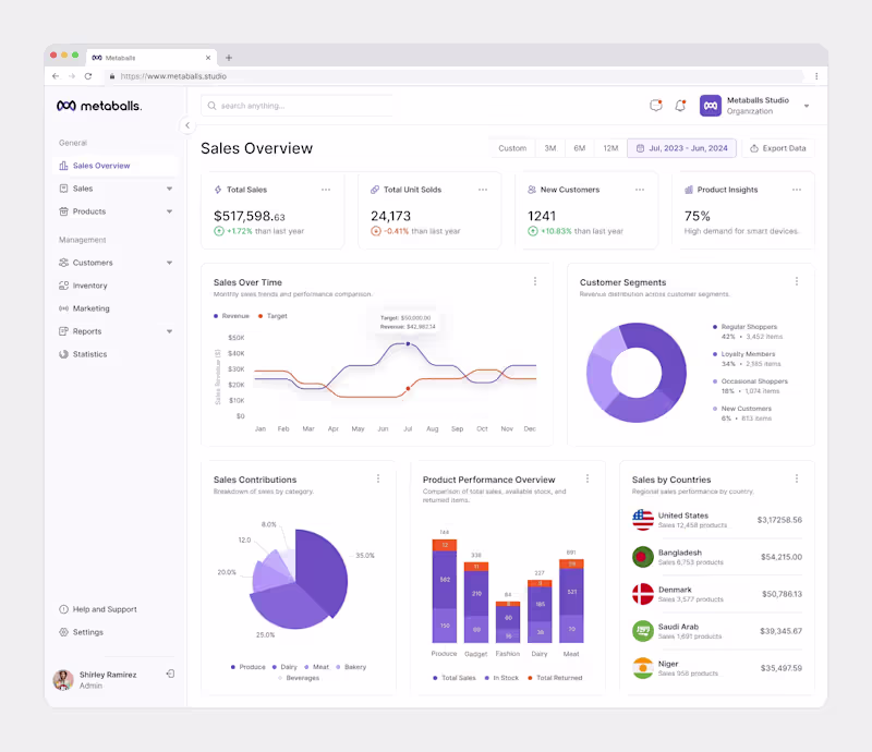 Cover image for Sales Dashboard Design