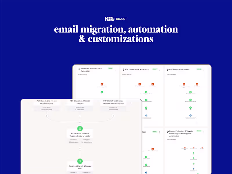 Cover image for Email Ecosystem Migration and Optimization in Kit