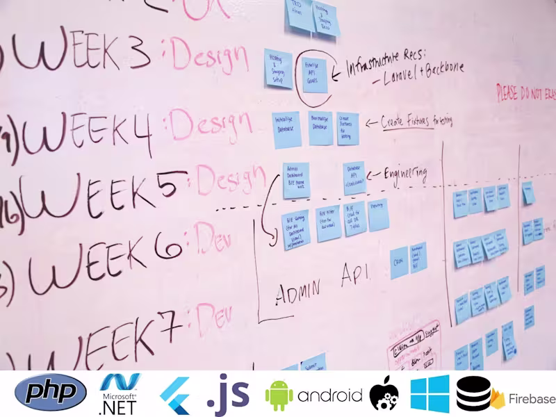 Cover image for Website Development | Laravel or .ASP.NET 