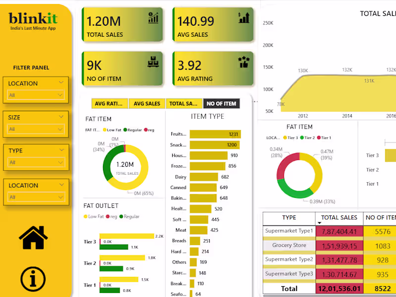 Cover image for ARE YOU LOOKING FOR DATA ANALYTICS