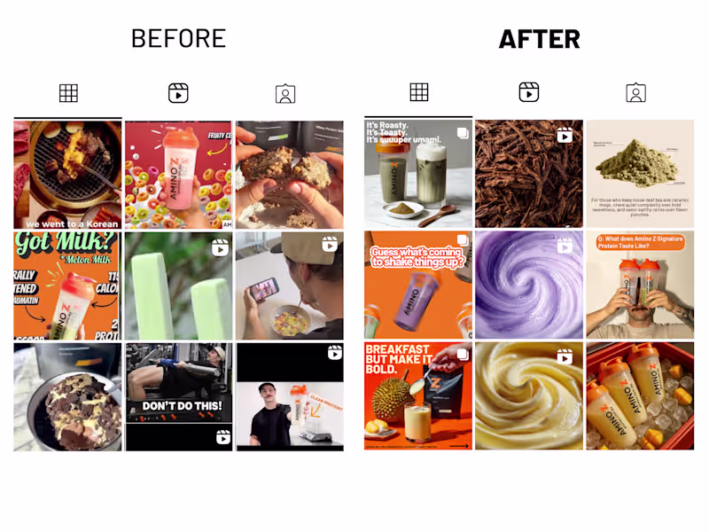 Cover image for Amino Z | Social Media, Content Planning