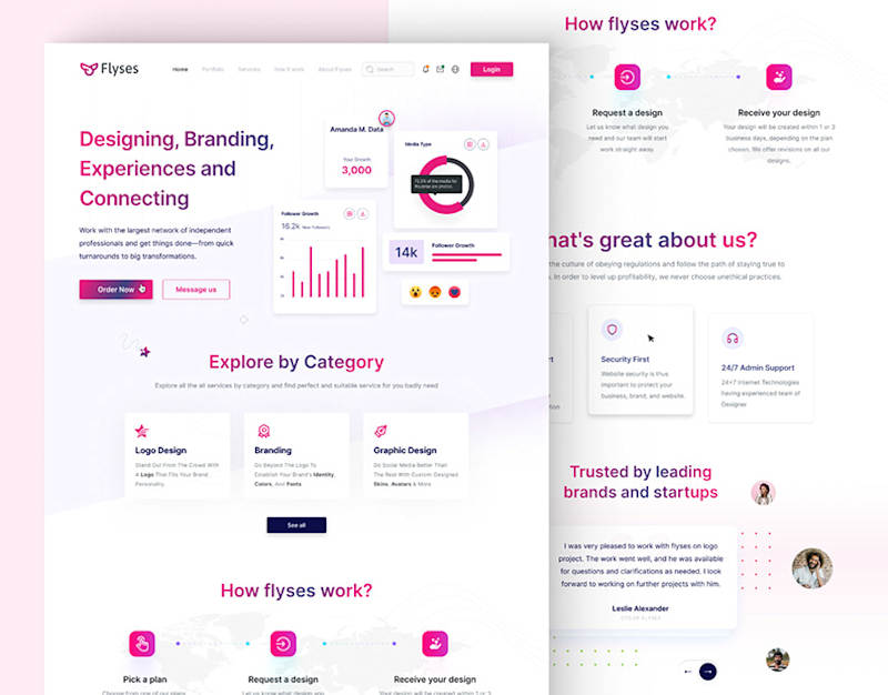 Cover image for Freelance plateform :: Behance