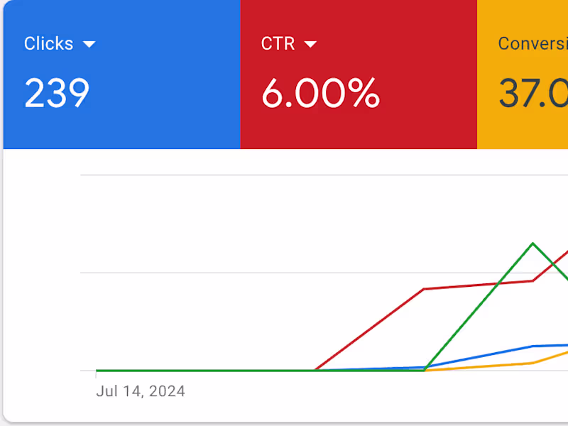 Cover image for Google Ads Creation and Management Service