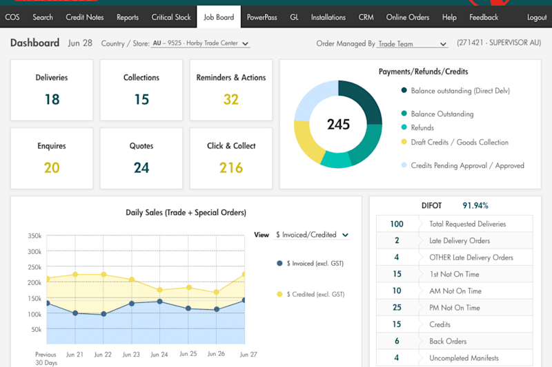 Cover image for Dashboard
