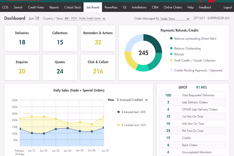Cover image for Dashboard