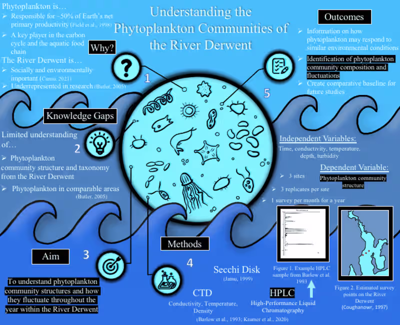 Cover image for Research Proposal Poster