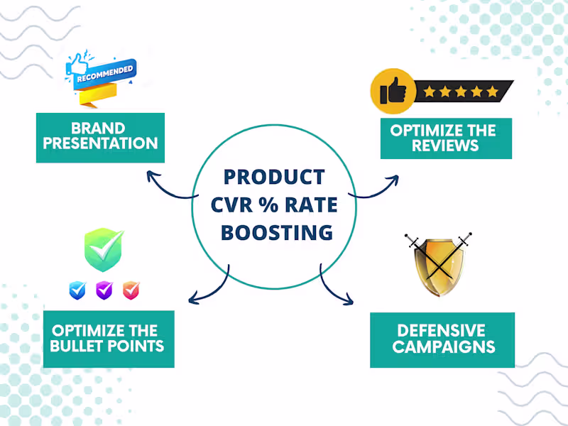Cover image for Amazon Advertising 