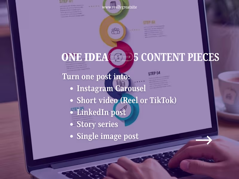 Cover image for Content Repurposing Carousel 