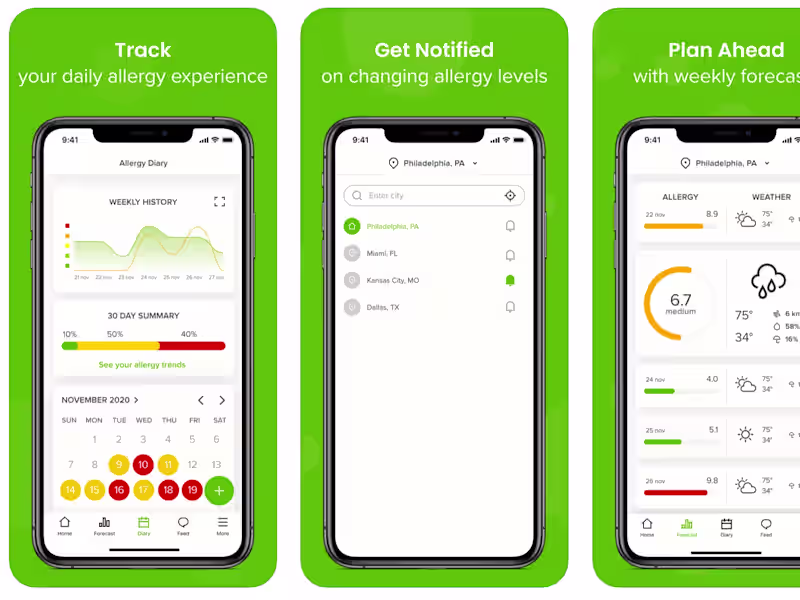 Cover image for Allergy Plus App Development