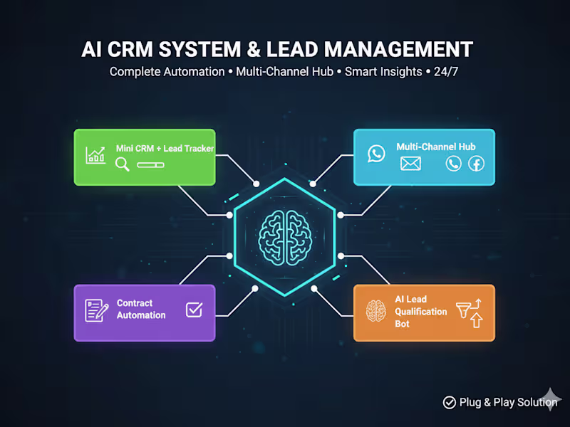Cover image for Full AI CRM & Multi-Channel Automation System