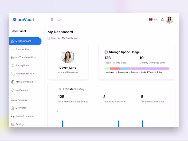 Cover image for ShareVault Dashboard Design (Saas) - UIUX 
