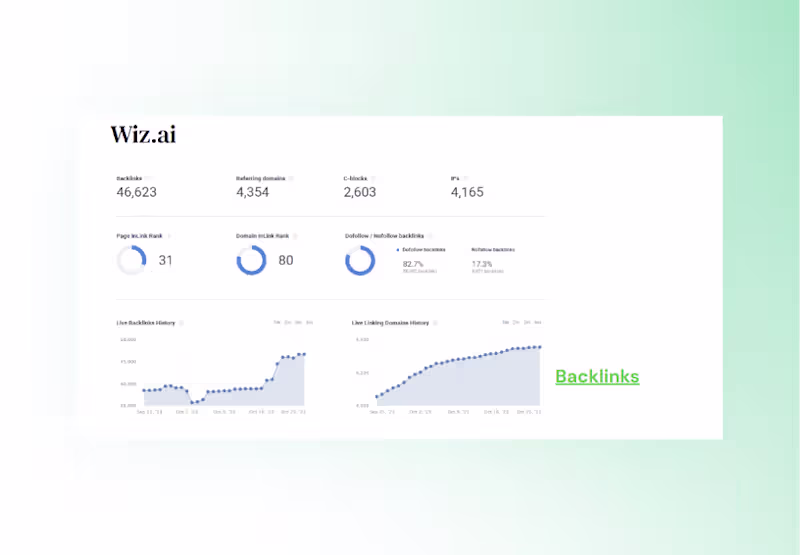 Cover image for Competitive Analysis and Social Listening Report 