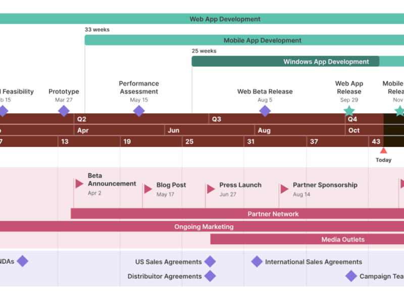 Cover image for OTO - Office Timeline Online