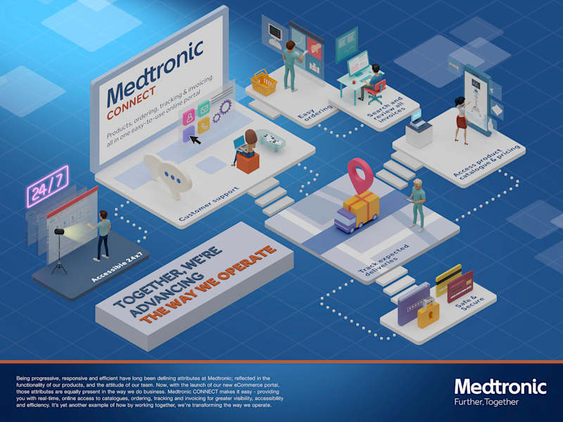 Cover image for Medtronic